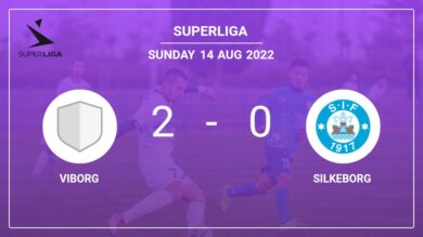 Superliga: Viborg beats Silkeborg 2-0 on Sunday