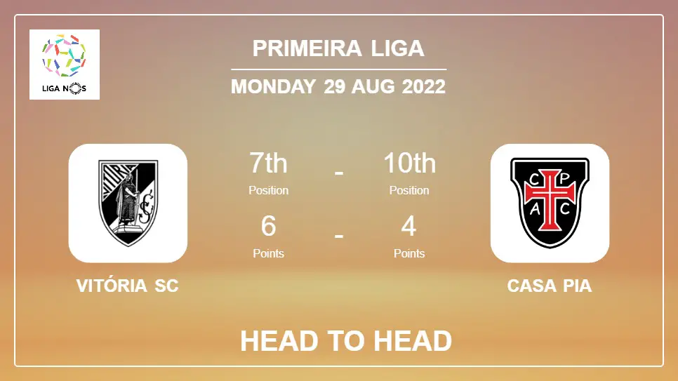 Head to Head stats Vitória SC vs Casa Pia: Prediction, Odds - 29-08-2022 - Primeira Liga