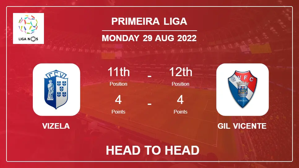 Head to Head Vizela vs Gil Vicente | Prediction, Odds - 29-08-2022 - Primeira Liga
