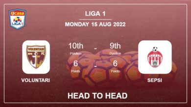 Head to Head stats Voluntari vs Sepsi: Prediction, Odds – 15-08-2022 – Liga 1