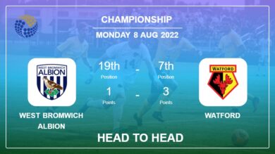 Head to Head stats West Bromwich Albion vs Watford: Prediction, Odds – 08-08-2022 – Championship