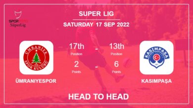 Head to Head Ümraniyespor vs Kasımpaşa | Prediction, Odds – 17-09-2022 – Super Lig