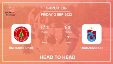 Ümraniyespor vs Trabzonspor: Head to Head stats, Prediction, Statistics – 02-09-2022 – Super Lig