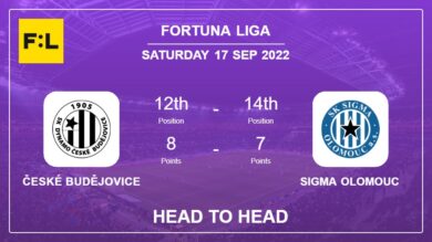 Head to Head stats České Budějovice vs Sigma Olomouc: Prediction, Odds – 17-09-2022 – Fortuna Liga