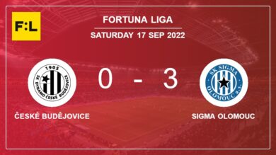 Fortuna Liga: Sigma Olomouc overcomes České Budějovice 3-0