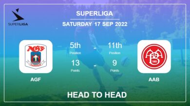 Head to Head AGF vs AaB | Prediction, Odds – 17-09-2022 – Superliga