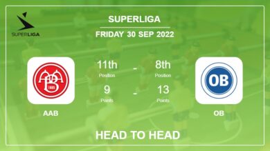 AaB vs OB: Head to Head, Prediction | Odds 30-09-2022 – Superliga