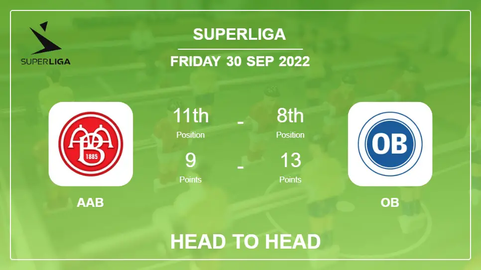 AaB vs OB: Head to Head, Prediction | Odds 30-09-2022 - Superliga