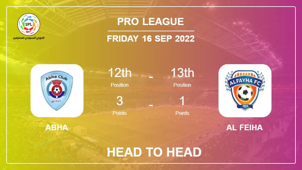 Head to Head stats Abha vs Al Feiha: Prediction, Odds - 16-09-2022 - Pro League