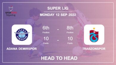 Adana Demirspor vs Trabzonspor: Head to Head stats, Prediction, Statistics – 12-09-2022 – Super Lig