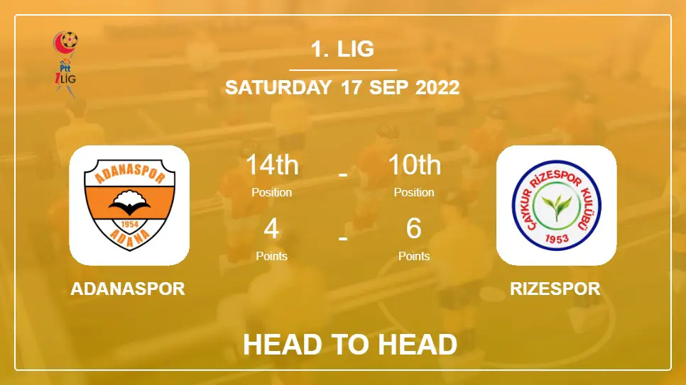 Adanaspor vs Rizespor: Head to Head, Prediction | Odds 17-09-2022 - 1. Lig
