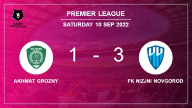 Premier League: Akhmat Grozny draws 0-0 with FK Nizjni Novgorod on Saturday