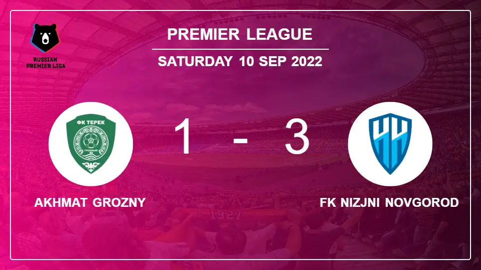 Akhmat-Grozny-vs-FK-Nizjni-Novgorod-1-3-Premier-League