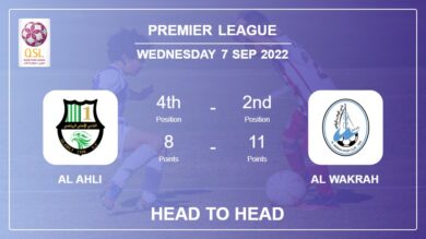 Head to Head Al Ahli vs Al Wakrah | Prediction, Odds – 07-09-2022 – Premier League