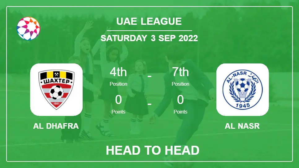 Al Dhafra vs Al Nasr: Head to Head stats, Prediction, Statistics - 03-09-2022 - Uae League