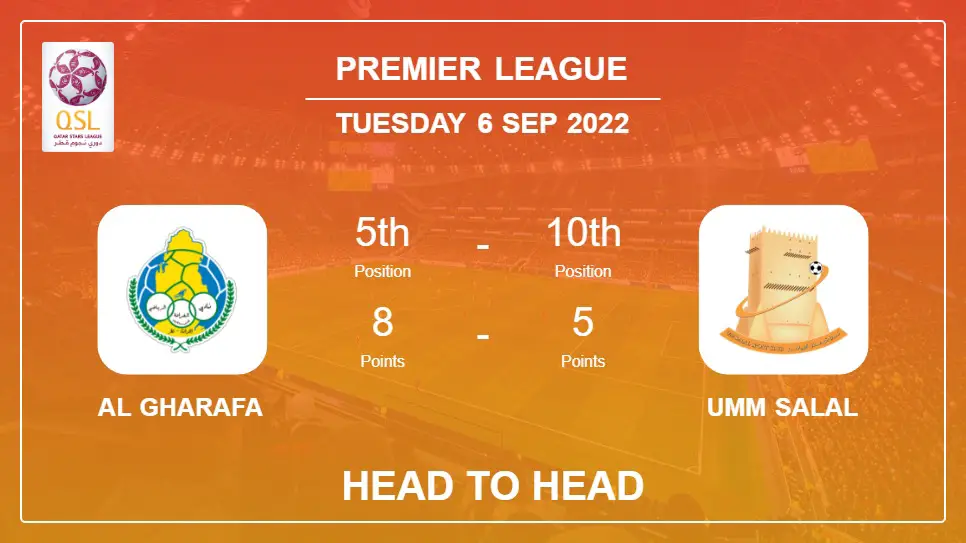 Head to Head Al Gharafa vs Umm Salal | Prediction, Odds - 06-09-2022 - Premier League