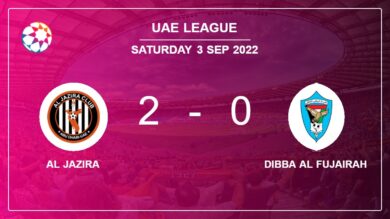 Uae League: A. Mabkhout scores a double to give a 2-0 win to Al Jazira over Dibba Al Fujairah