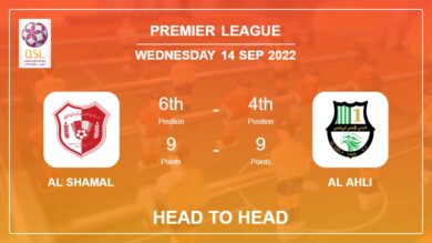 Al Shamal vs Al Ahli: Head to Head, Prediction | Odds 14-09-2022 – Premier League