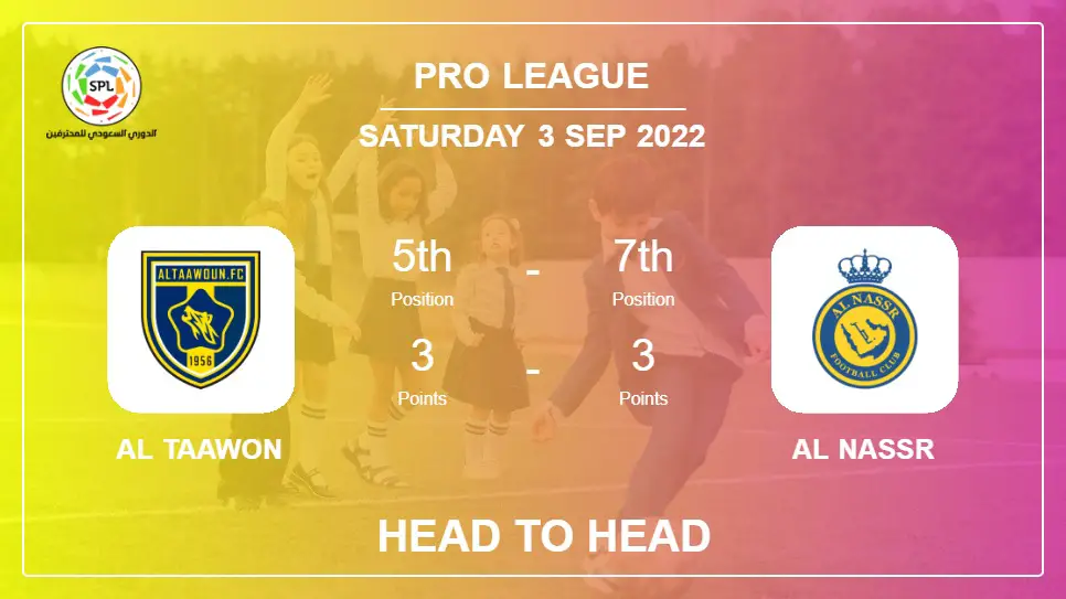 Al Taawon vs Al Nassr: Head to Head stats, Prediction, Statistics - 03-09-2022 - Pro League