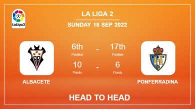 Head to Head stats Albacete vs Ponferradina: Prediction, Odds – 18-09-2022 – La Liga 2