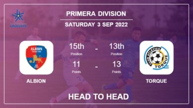 Head to Head stats Albion vs Torque: Prediction, Odds – 03-09-2022 – Primera Division