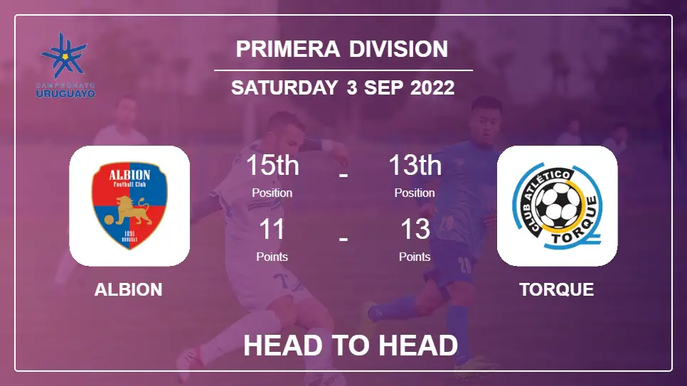 Head to Head stats Albion vs Torque: Prediction, Odds - 03-09-2022 - Primera Division