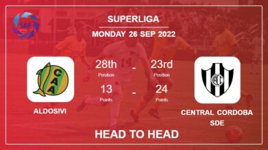 Aldosivi vs Central Cordoba SdE: Head to Head, Prediction | Odds 26-09-2022 – Superliga