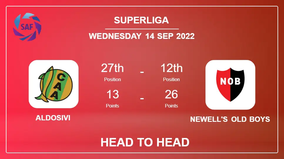 Aldosivi vs Newell's Old Boys: Head to Head, Prediction | Odds 14-09-2022 - Superliga