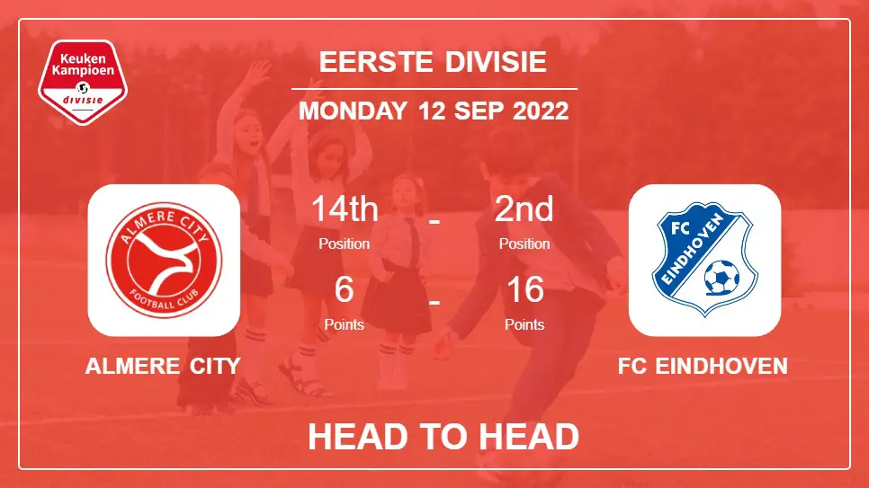 Almere City vs FC Eindhoven: Head to Head, Prediction | Odds 12-09-2022 - Eerste Divisie