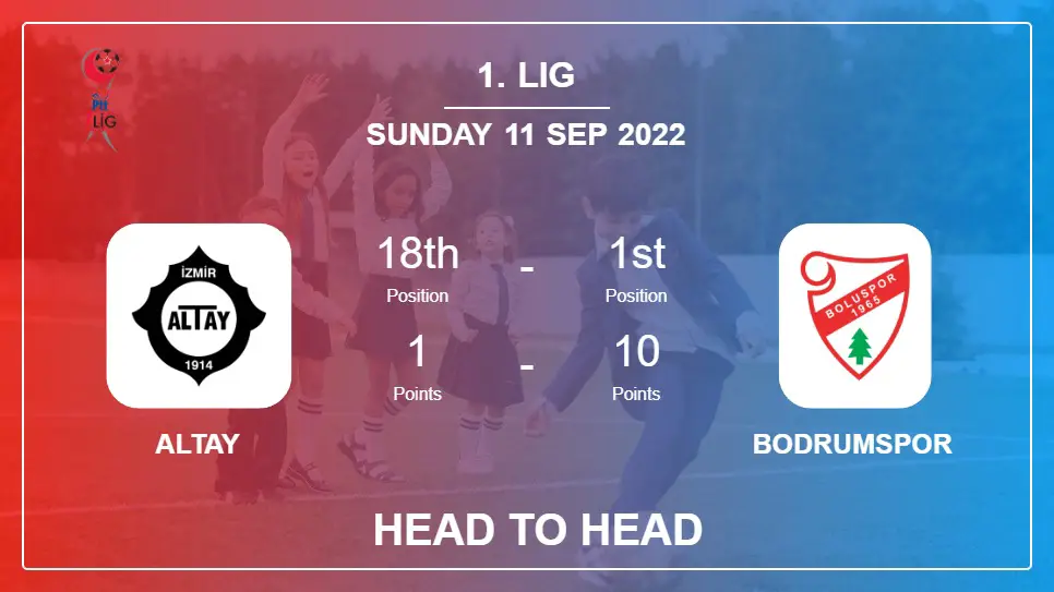 Altay vs Bodrumspor: Head to Head stats, Prediction, Statistics - 11-09-2022 - 1. Lig