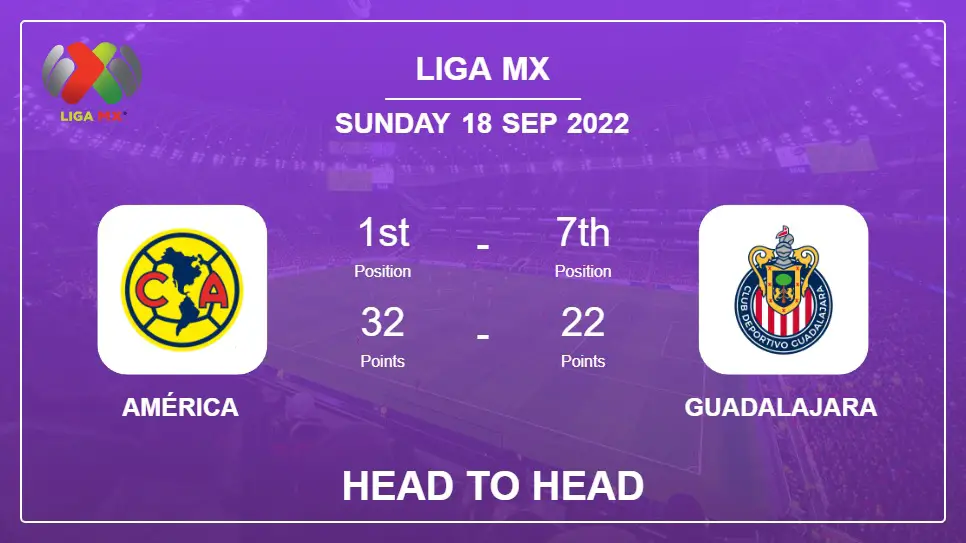 Head to Head América vs Guadalajara | Prediction, Odds - 17-09-2022 - Liga MX
