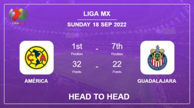Head to Head América vs Guadalajara | Prediction, Odds – 17-09-2022 – Liga MX