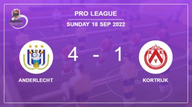 Pro League: Anderlecht estinguishes Kortrijk 4-1 playing a great match