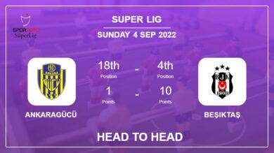 Head to Head stats Ankaragücü vs Beşiktaş: Prediction, Odds – 04-09-2022 – Super Lig