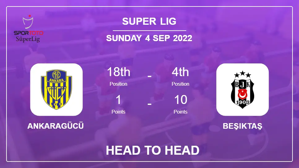 Head to Head stats Ankaragücü vs Beşiktaş: Prediction, Odds - 04-09-2022 - Super Lig