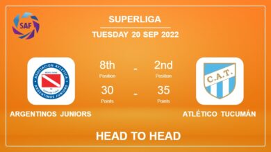 Argentinos Juniors vs Atlético Tucumán: Head to Head stats, Prediction, Statistics – 19-09-2022 – Superliga