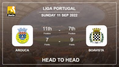 Arouca vs Boavista: Head to Head, Prediction | Odds 11-09-2022 – Liga Portugal