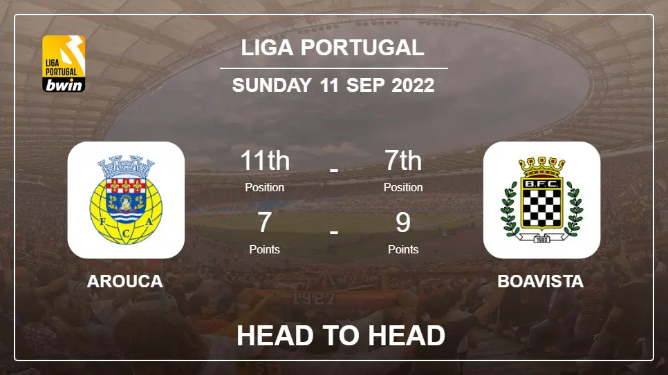 Arouca vs Boavista: Head to Head, Prediction | Odds 11-09-2022 - Liga Portugal