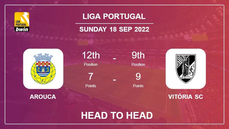 Head to Head Arouca vs Vitória SC | Prediction, Odds - 18-09-2022 - Liga Portugal