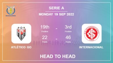 Head to Head Atlético GO vs Internacional | Prediction, Odds – 19-09-2022 – Serie A
