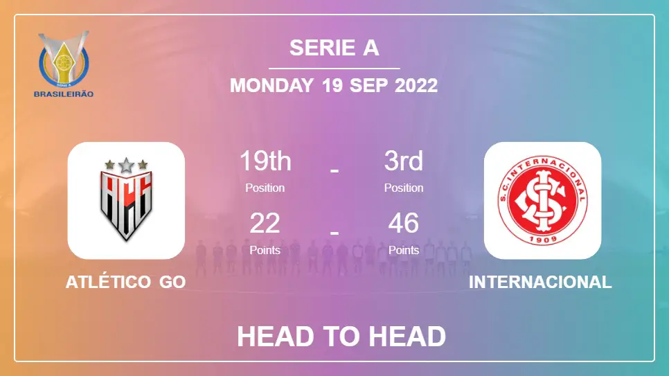 Head to Head Atlético GO vs Internacional | Prediction, Odds - 19-09-2022 - Serie A