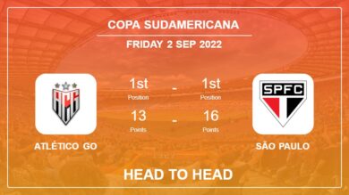 Head to Head stats Atlético GO vs São Paulo: Prediction, Odds – 01-09-2022 – Copa Sudamericana