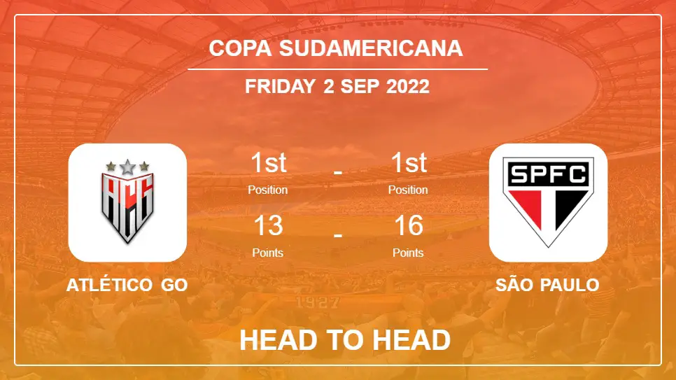 Head to Head stats Atlético GO vs São Paulo: Prediction, Odds - 01-09-2022 - Copa Sudamericana