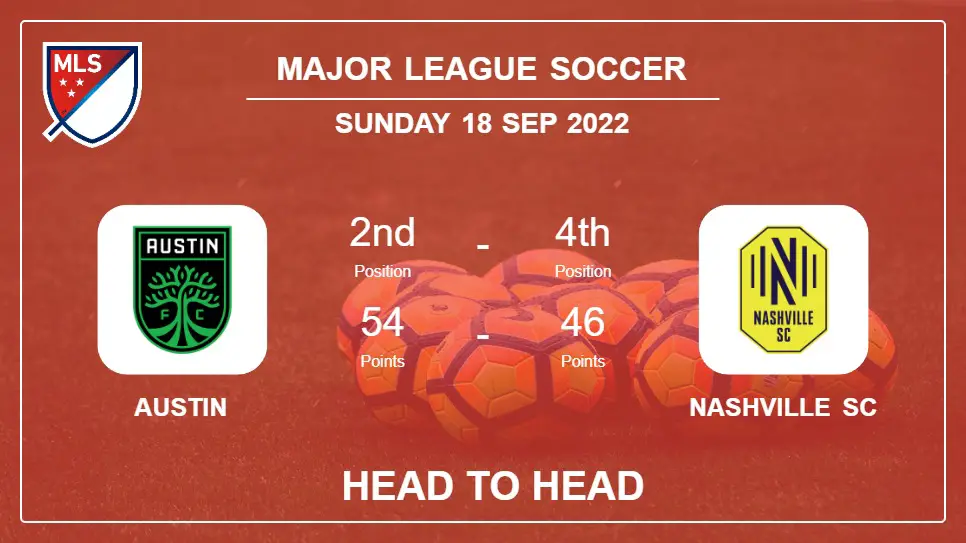Head to Head stats Austin vs Nashville SC: Prediction, Odds - 18-09-2022 - Major League Soccer