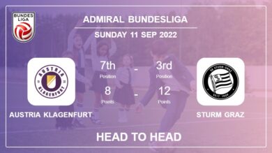 Head to Head stats Austria Klagenfurt vs Sturm Graz: Prediction, Odds – 11-09-2022 – Admiral Bundesliga