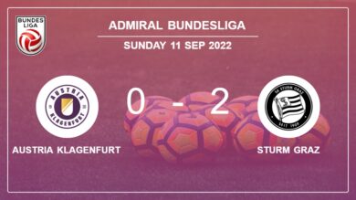 Admiral Bundesliga: Sturm Graz beats Austria Klagenfurt 2-0 on Sunday