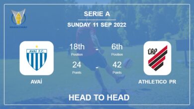 Avaí vs Athletico PR: Head to Head stats, Prediction, Statistics – 11-09-2022 – Serie A