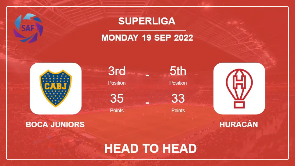 Boca Juniors vs Huracán: Head to Head stats, Prediction, Statistics - 19-09-2022 - Superliga