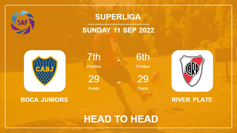 Head to Head Boca Juniors vs River Plate | Prediction, Odds - 11-09-2022 - Superliga