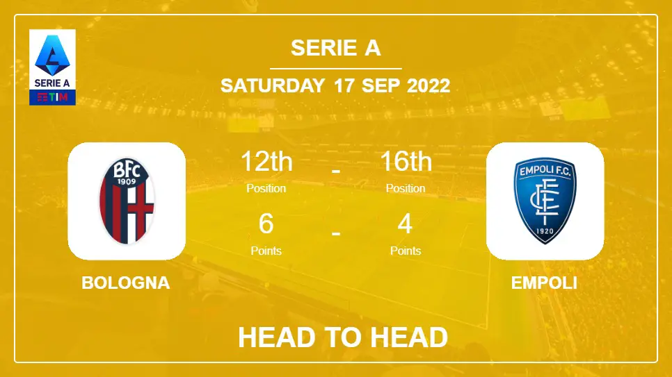 Bologna vs Empoli: Head to Head, Prediction | Odds 17-09-2022 - Serie A